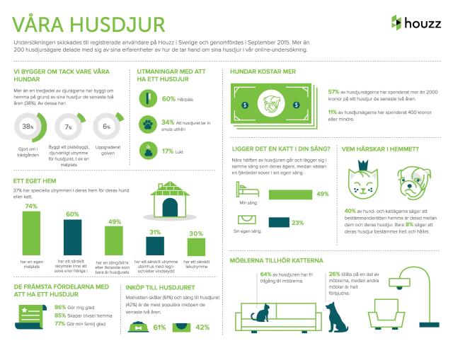 2015_Pet_Survey-Sweden